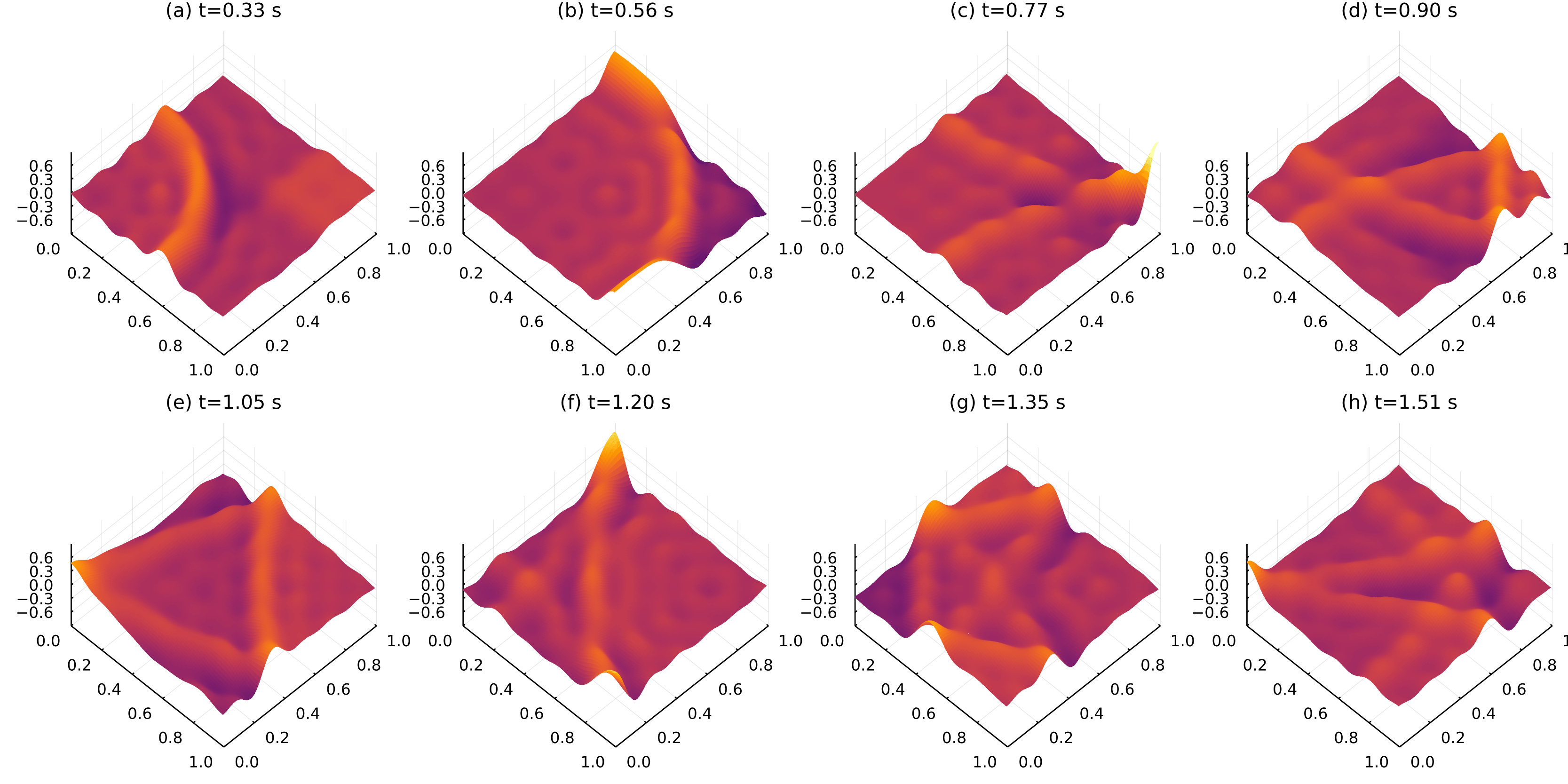 2022-emw-propagation.png