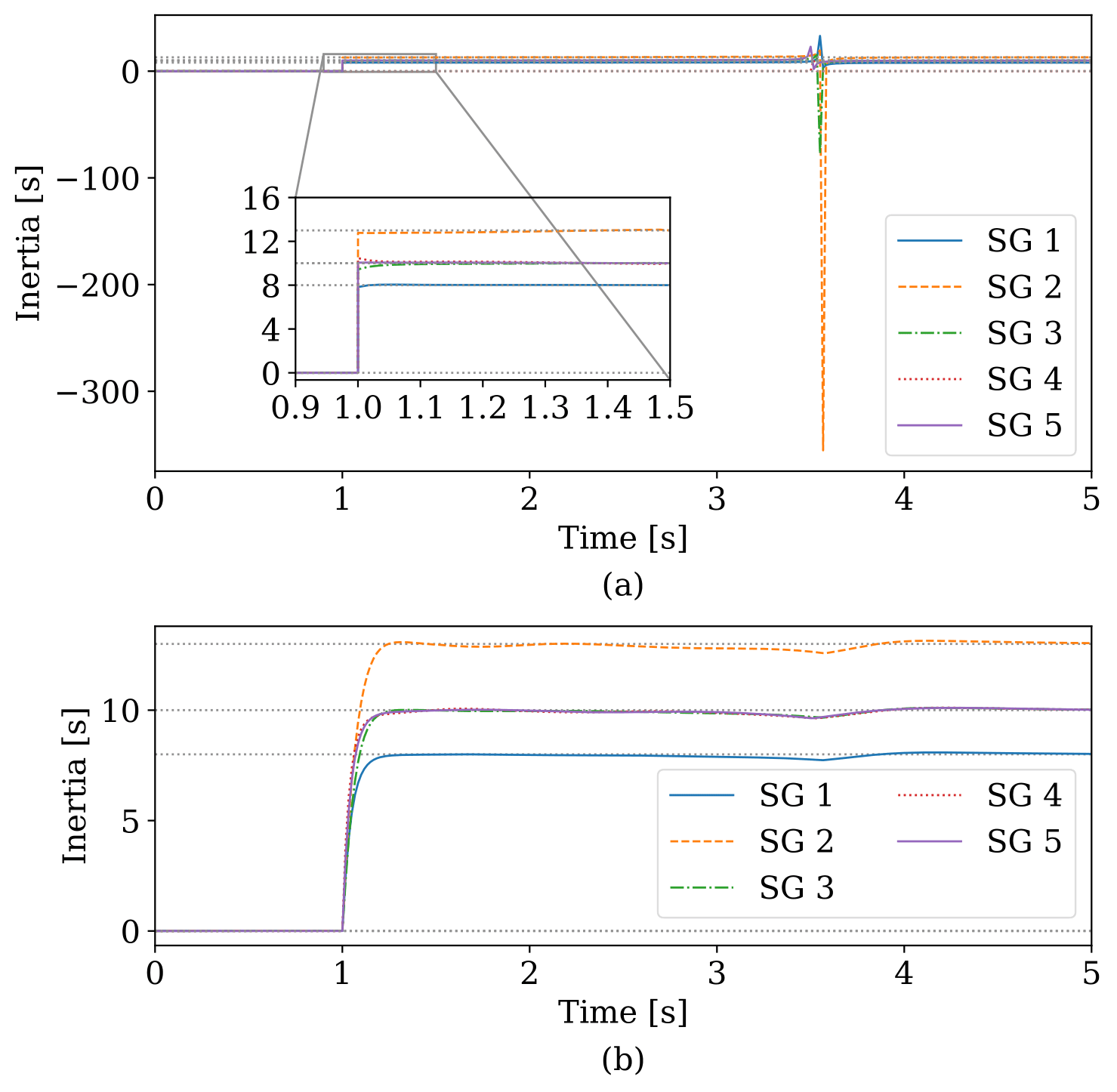 2024-inertia-estimation.png